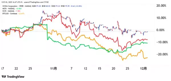 「1年で一番強いはずなのに！ビットコイン2カ月連続マイナスのワケを解説！」の画像