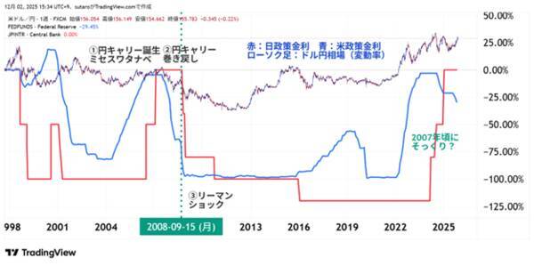 1年で一番強いはずなのに！ビットコイン2カ月連続マイナスのワケを解説！