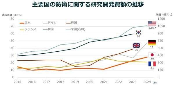 緊迫化する世界情勢と防衛テックの台頭