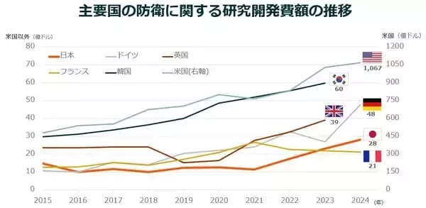 「緊迫化する世界情勢と防衛テックの台頭」の画像