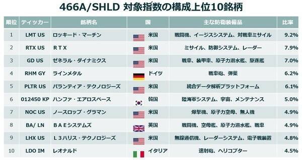緊迫化する世界情勢と防衛テックの台頭