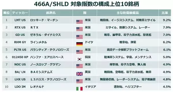 「緊迫化する世界情勢と防衛テックの台頭」の画像