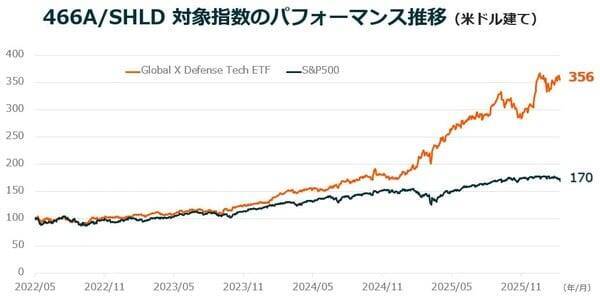 緊迫化する世界情勢と防衛テックの台頭