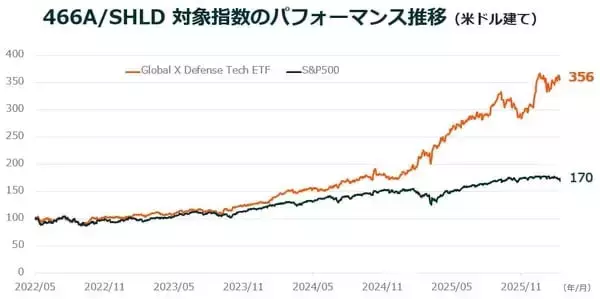 「緊迫化する世界情勢と防衛テックの台頭」の画像