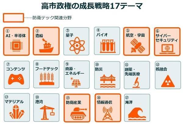 緊迫化する世界情勢と防衛テックの台頭