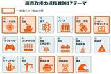 「緊迫化する世界情勢と防衛テックの台頭」の画像5