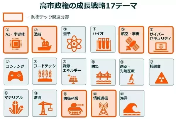 「緊迫化する世界情勢と防衛テックの台頭」の画像