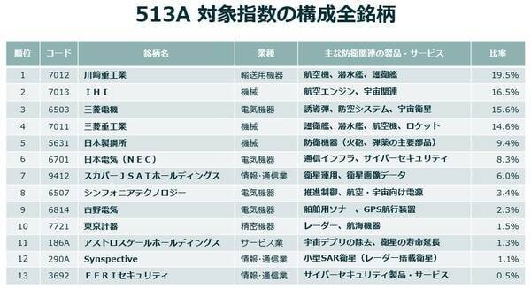 緊迫化する世界情勢と防衛テックの台頭