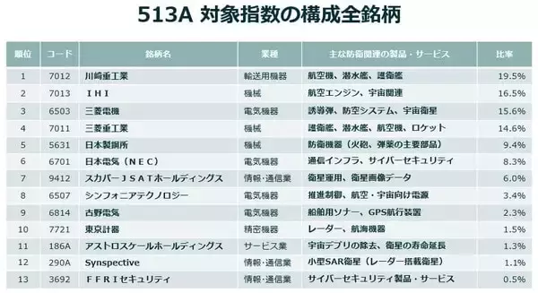 「緊迫化する世界情勢と防衛テックの台頭」の画像