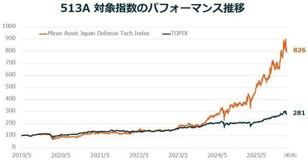 緊迫化する世界情勢と防衛テックの台頭