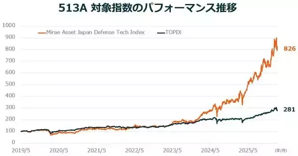 「緊迫化する世界情勢と防衛テックの台頭」の画像