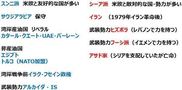 中東危機、複雑な対立構造で長期化の懸念（窪田真之）
