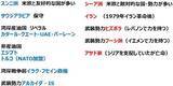 「中東危機、複雑な対立構造で長期化の懸念（窪田真之）」の画像3