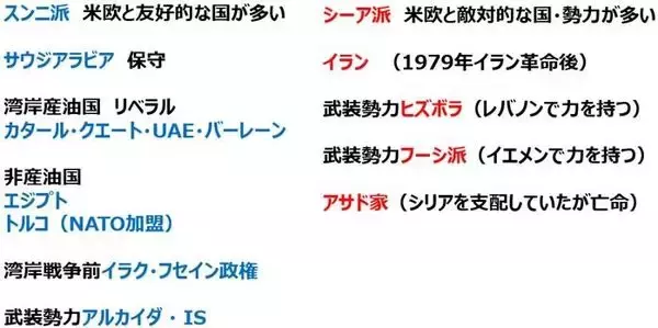 「中東危機、複雑な対立構造で長期化の懸念（窪田真之）」の画像