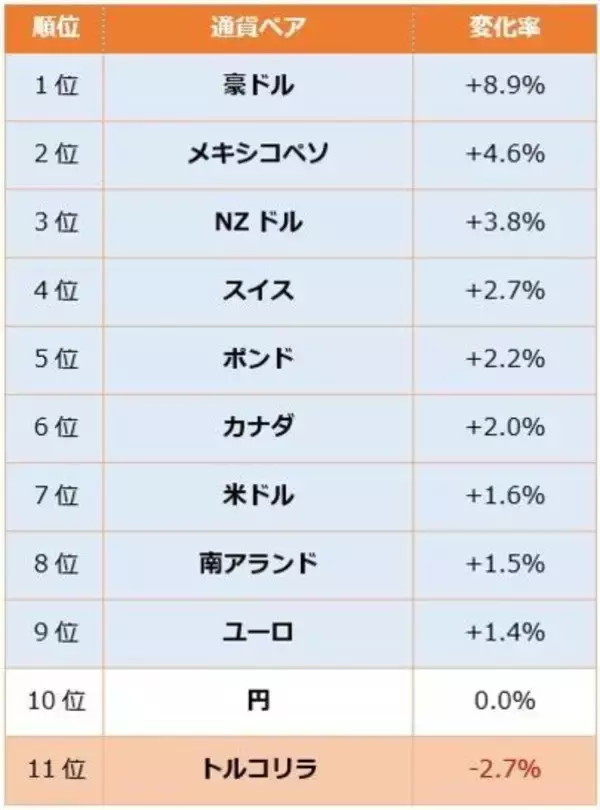 「米イラン紛争で最も買われた通貨は？米ドル以外にも目を向けてみよう」の画像