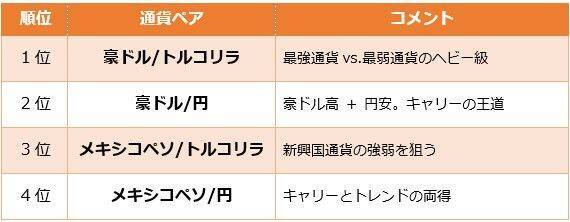 米イラン紛争で最も買われた通貨は？米ドル以外にも目を向けてみよう