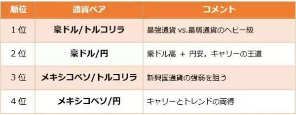 「米イラン紛争で最も買われた通貨は？米ドル以外にも目を向けてみよう」の画像