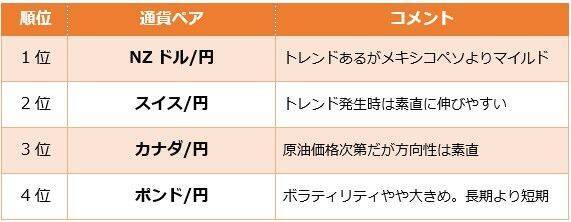 米イラン紛争で最も買われた通貨は？米ドル以外にも目を向けてみよう