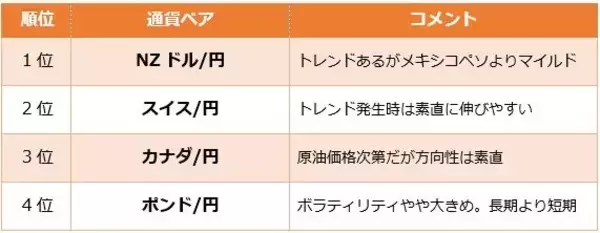 「米イラン紛争で最も買われた通貨は？米ドル以外にも目を向けてみよう」の画像