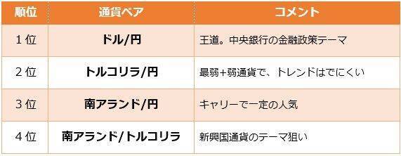 米イラン紛争で最も買われた通貨は？米ドル以外にも目を向けてみよう