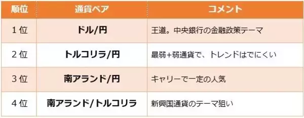 「米イラン紛争で最も買われた通貨は？米ドル以外にも目を向けてみよう」の画像