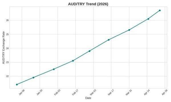 米イラン紛争で最も買われた通貨は？米ドル以外にも目を向けてみよう