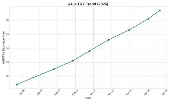 「米イラン紛争で最も買われた通貨は？米ドル以外にも目を向けてみよう」の画像