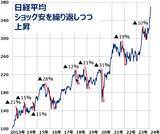 「日米株高は想定以上。逆指値を使って守りつつ攻める（窪田真之）」の画像2