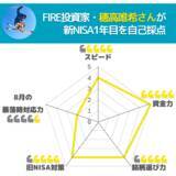 「［穂高唯希さん］新NISA1年目を自己採点＆2025年の戦略を公開！」の画像2