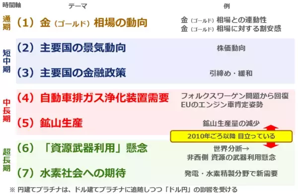 「【予測】2026年のプラチナ相場は歴史的高値を更新する」の画像