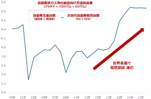 「【予測】2026年のプラチナ相場は歴史的高値を更新する」の画像