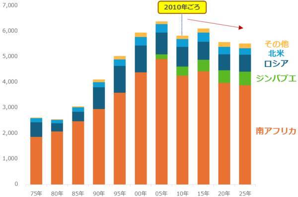 【予測】2026年のプラチナ相場は歴史的高値を更新する