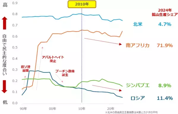 「【予測】2026年のプラチナ相場は歴史的高値を更新する」の画像