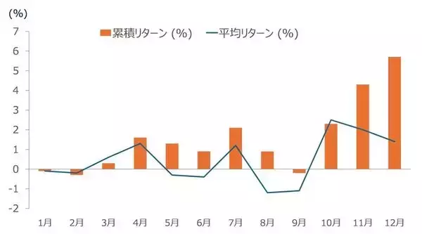 「トランプ政権の成績表と、2026年株式市場三つのキーワード（土信田雅之）」の画像