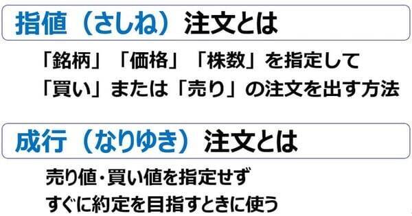 【投資クイズ】指値と成行、どう使い分ける？株価チャートを見て判断