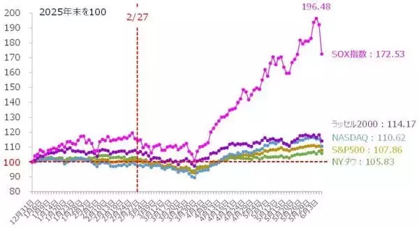 「【今週の日本株】金融政策イベントで相場は複雑化、追証解消売りの一巡で持ち直せるか」の画像