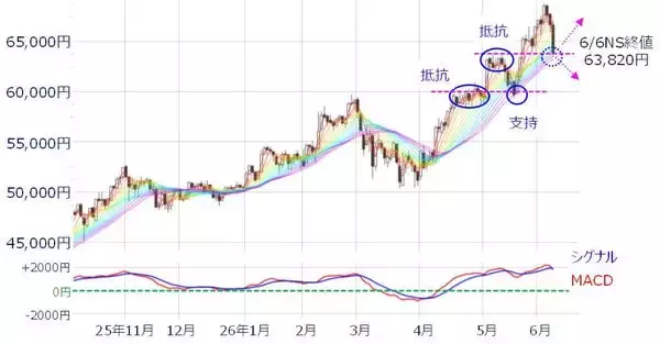 「【今週の日本株】金融政策イベントで相場は複雑化、追証解消売りの一巡で持ち直せるか」の画像