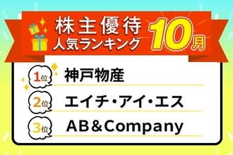 6年ぶりに優待再開した「パーク24」が5位にランクイン…10月の株主優待人気ランキングTOP10【分配金利回り6.11%の銘柄も】