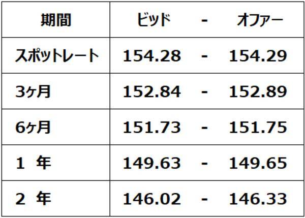 【クイズ】高利回り外国債券への投資に「為替ヘッジ」は必要か？