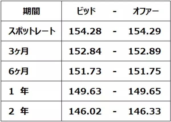 「【クイズ】高利回り外国債券への投資に「為替ヘッジ」は必要か？」の画像