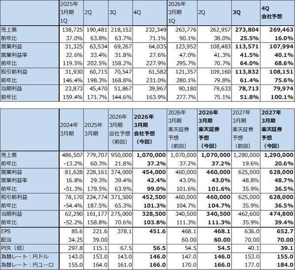決算レポート：アドバンテスト（会社側は2026年3月期業績予想を上方修正した）