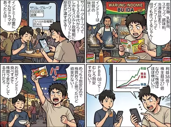 「即席麺で世界一、インドネシアのインドフード社に割安感（西　勇太郎）」の画像