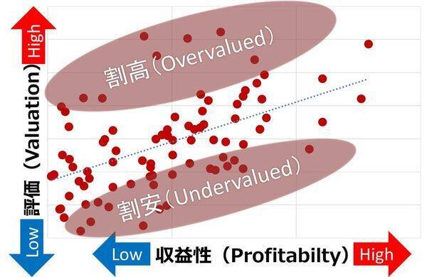 即席麺で世界一、インドネシアのインドフード社に割安感（西　勇太郎）
