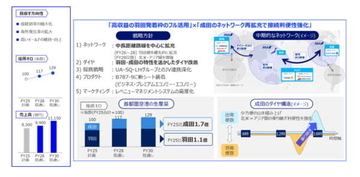昔「羽田は国内線、成田は国際線」でしたよね？ なぜ今は「両方羽田が多数」なのでしょう…→その経緯、そして今後の展望とは