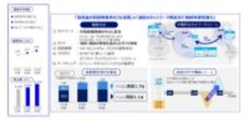 昔「羽田は国内線、成田は国際線」でしたよね？ なぜ今は「両方羽田が多数」なのでしょう…→その経緯、そして今後の展望とは