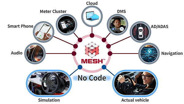 なぜクルマ作りに「ゲーミング技術」必要なの？ ゲーム開発企業が自動車の進化に不可欠になったワケ