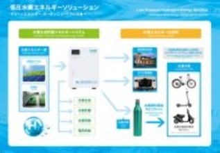 大阪・関西万博の「未来チャリ」ついに公道OKへ！ バッテリー無しでアシスト走行 その仕組みは？