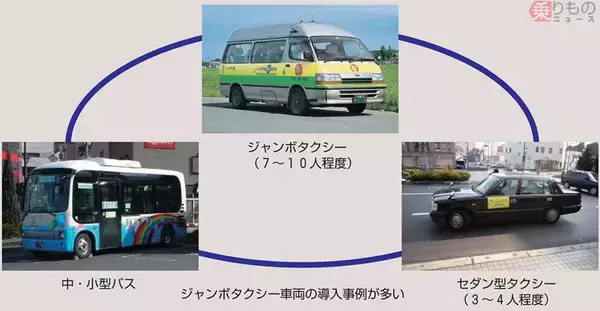 「「ガラガラなのに、なぜ…」地方の”赤字路線バス”が走り続けるワケ「もったいない」では済まない深刻な事情」の画像