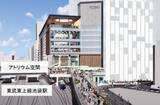 「東武東上線「最大のターミナル」が大変貌へ 新たな完成イメージが公開！ 駅前まるごと再開発も」の画像1
