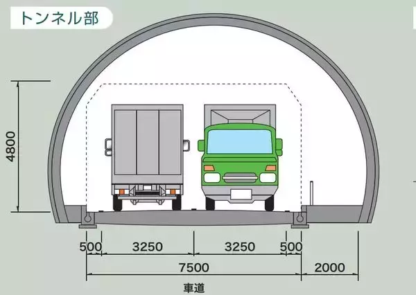 国道153号「新伊勢神トンネル」着工へ 豊田～飯田の難所 広い断面・ヘアピン解消図る